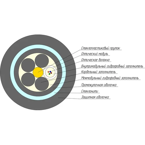 Кабель оптический ОККС-0.22-4 15кН